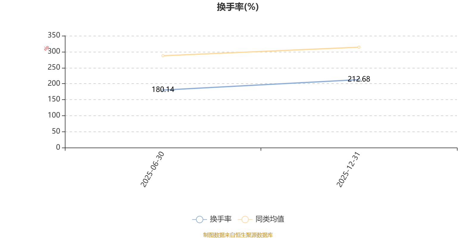 南方智弘混合A:2025年利润4854.68万元 净值增长率30.48% _ 东方财富网