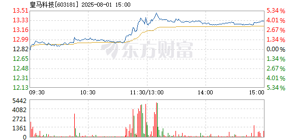 R图 603181_1