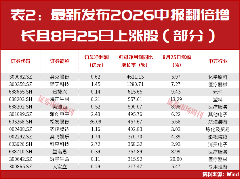 A股，盘后突发利好！