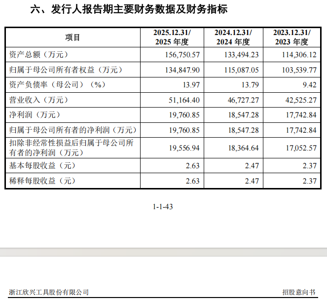 A股打新投资者注意!下周有4只新股可申购