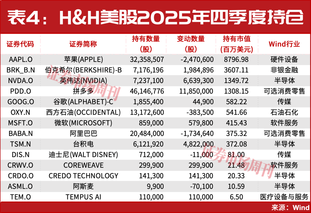 段永平，强势出手！这一主线正走出大级别行情！