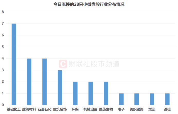 节后继续领跑!微盘股指数创历史新高 融资客动向扫描 这些股已获重仓