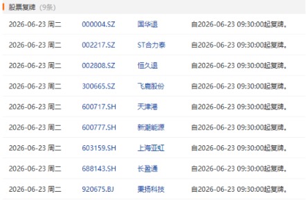 来源:Choice数据