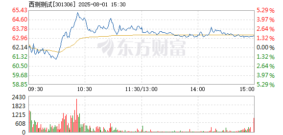 R图 301306_2