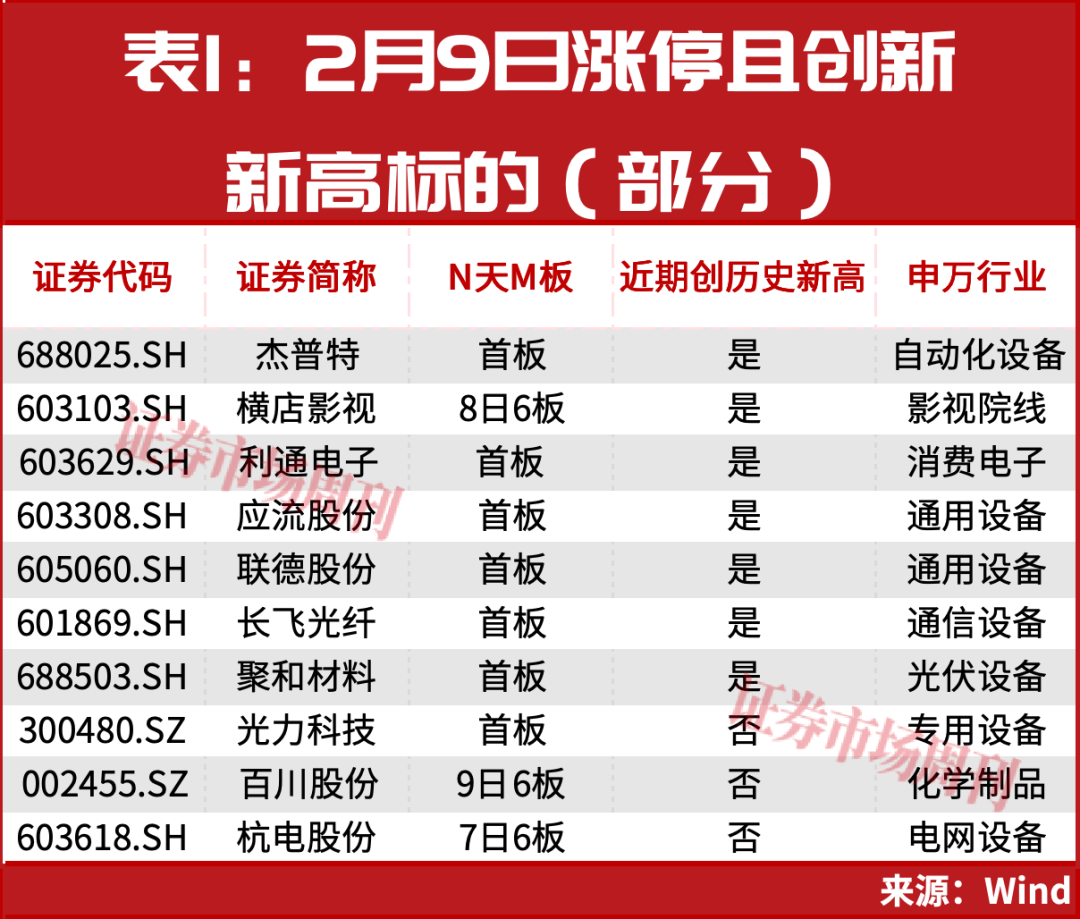 从100万到700万！年底上车机会曝光！