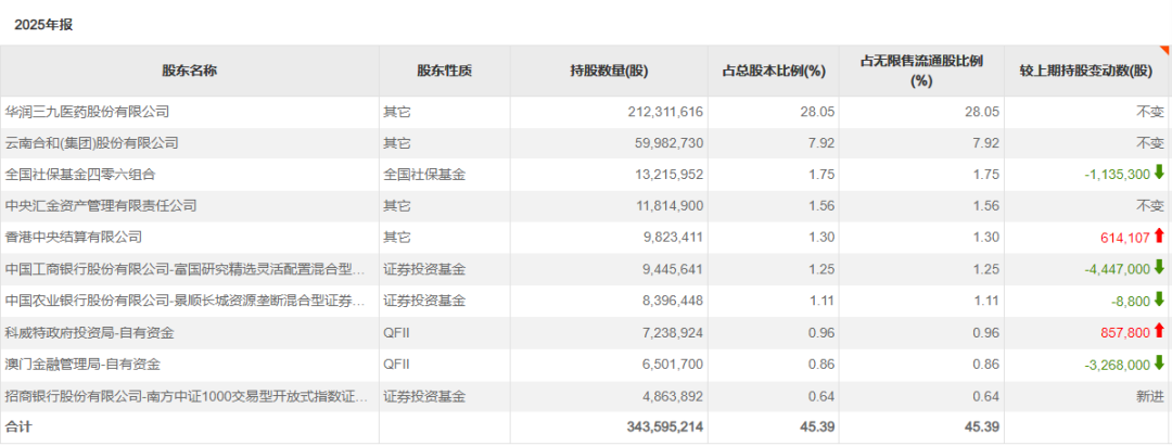中东资金现身多只A股上市公司 买入这些标的