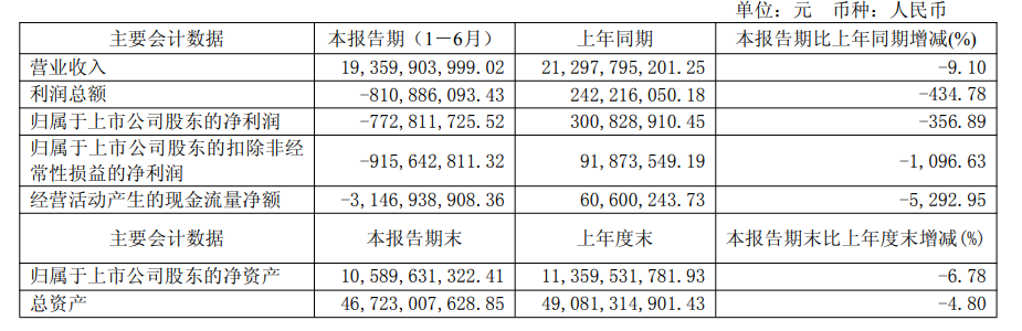 江淮汽车财报.png
