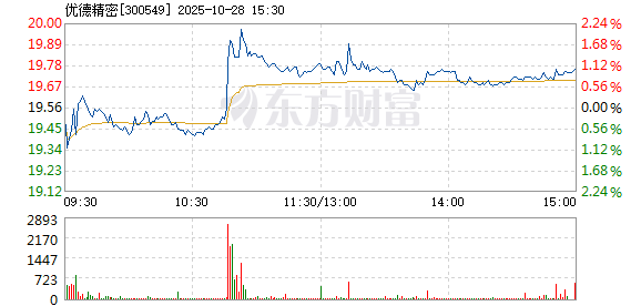 R图 300549_2