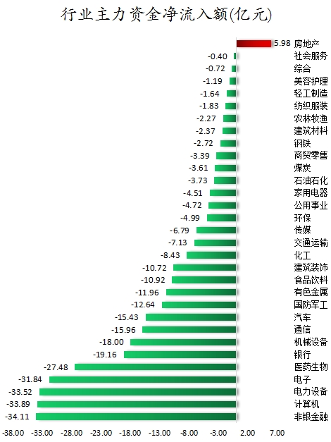 1706868111498609.png 行业主力资金净流入额.png