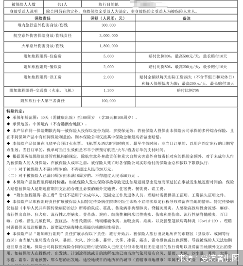 来源：受访者供图