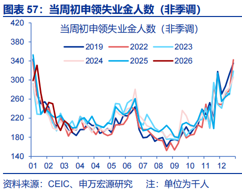 申万宏源：油价延续上涨 美联储降息预期大幅下降