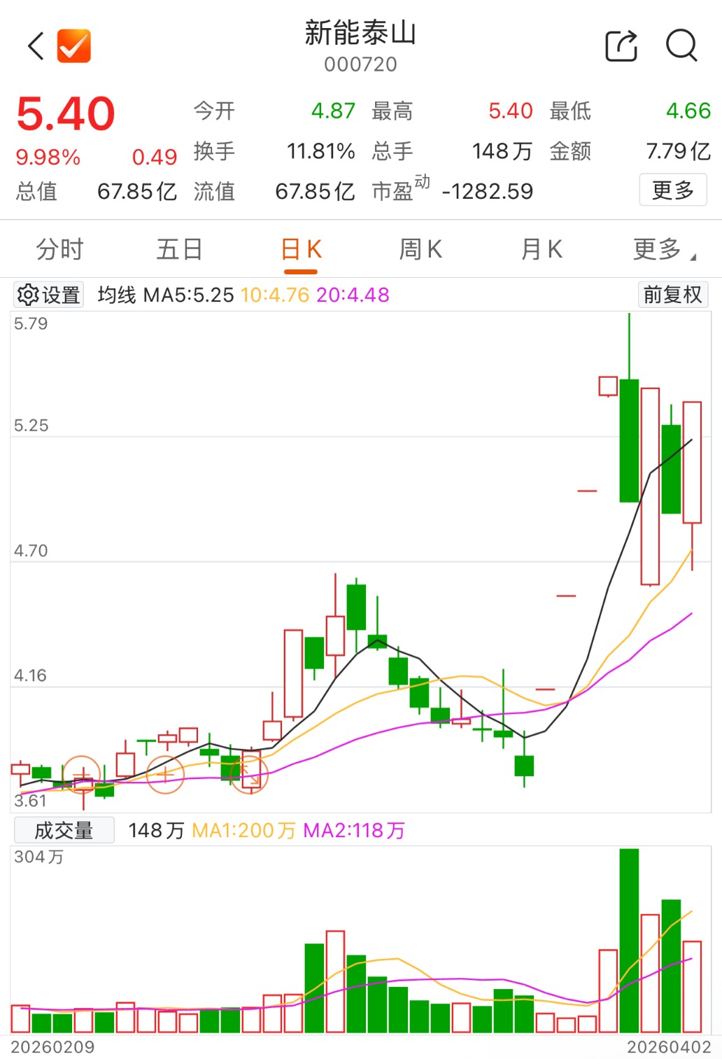 数据来源：Choice金融终端