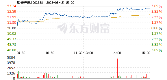 R图 002338_2