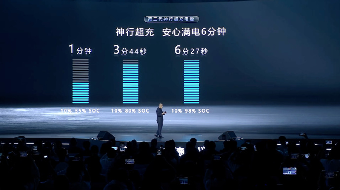 宁德时代发布第三代神行超充电池 满电仅需6分钟