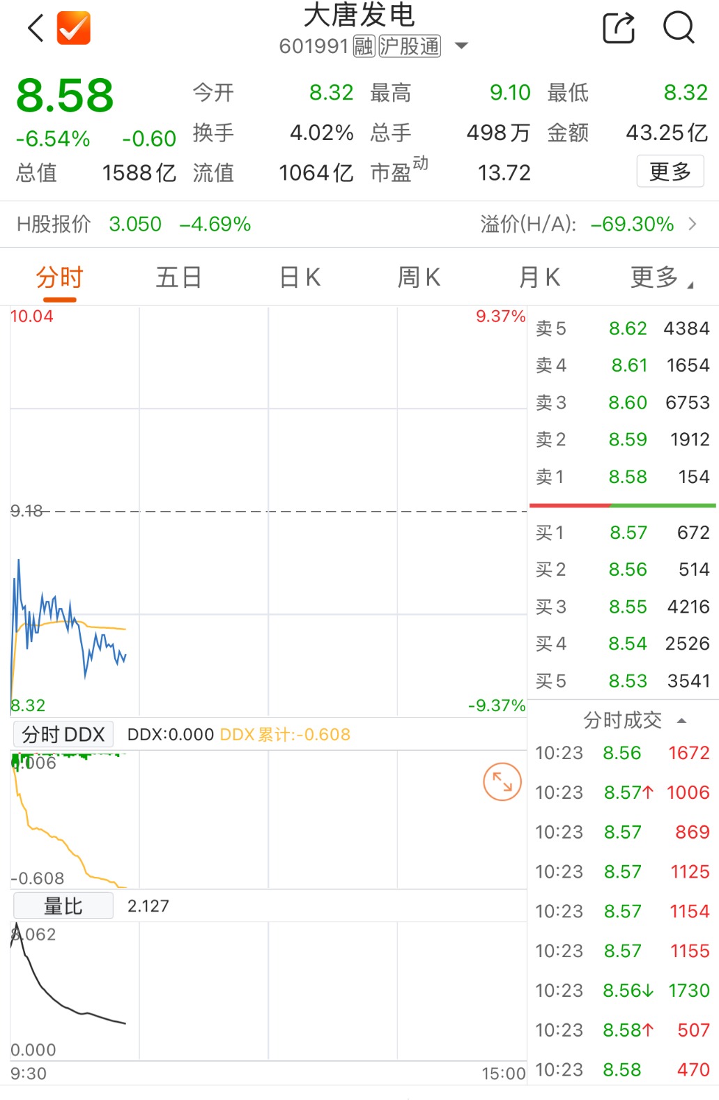 数据来源：Choice金融终端