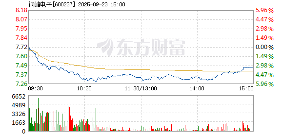 R图 600237_1