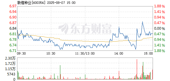 R图 600354_1