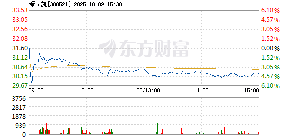 R图 300521_2