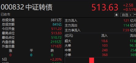 来源：Choice数据