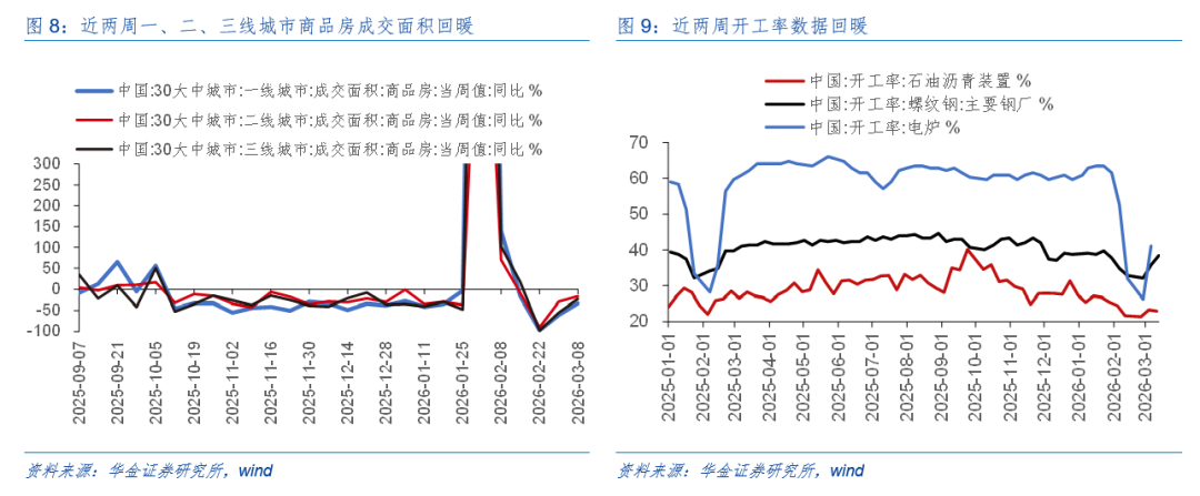华金证券:A股短期韧性仍可能较强 今年的主线行业是什么?