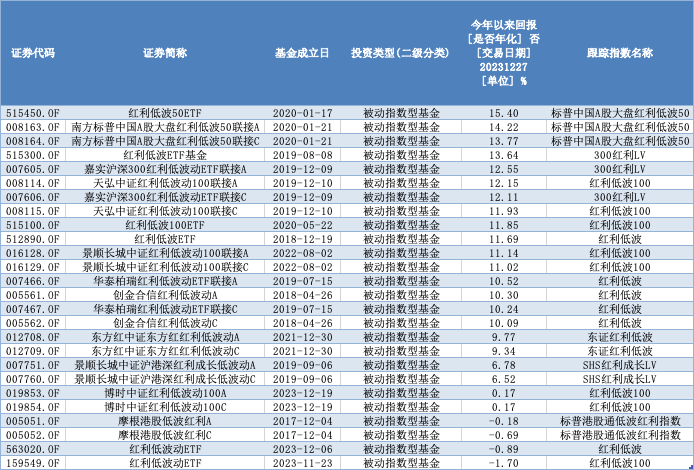 凤凰体育- 凤凰体育直播- 凤凰体育APP金银价格齐飞 你买的基金“含金量”是多少？
