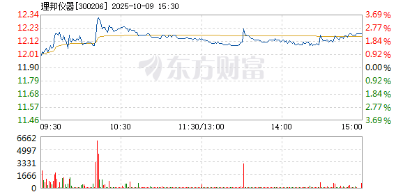 R图 300206_2