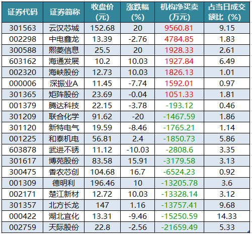 1760606100892703.png 龙虎榜机构进买入的个股.png