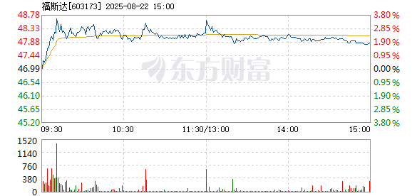 R图 603173_1