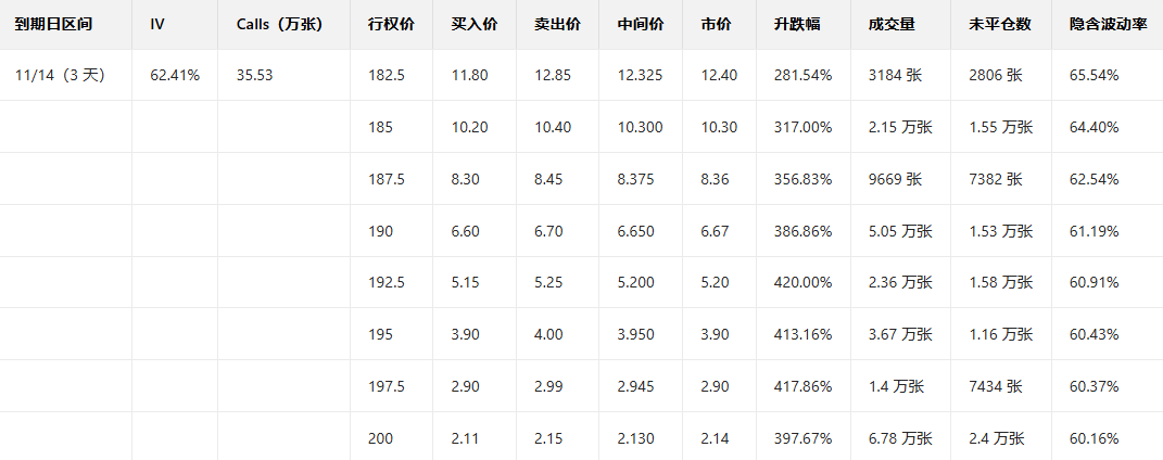 Options Investment Report | Palantir and Nvidia rebound strongly, multiple call orders generate multiple times the profit