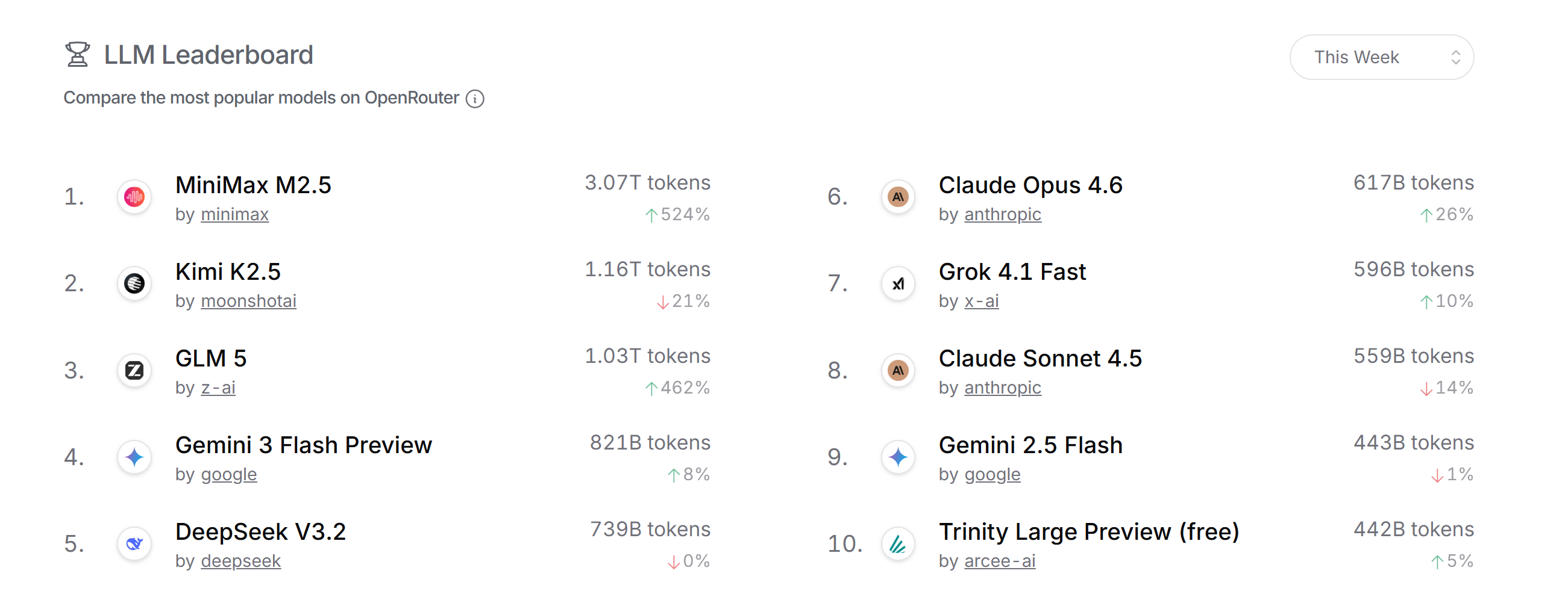 智谱、MiniMax市值双双冲破3000亿港元 市场在疯抢什么？