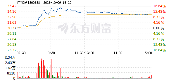 R图 300638_2