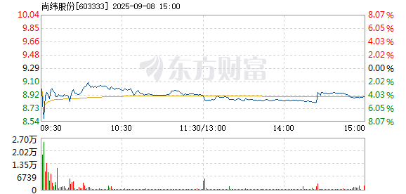 R图 603333_1