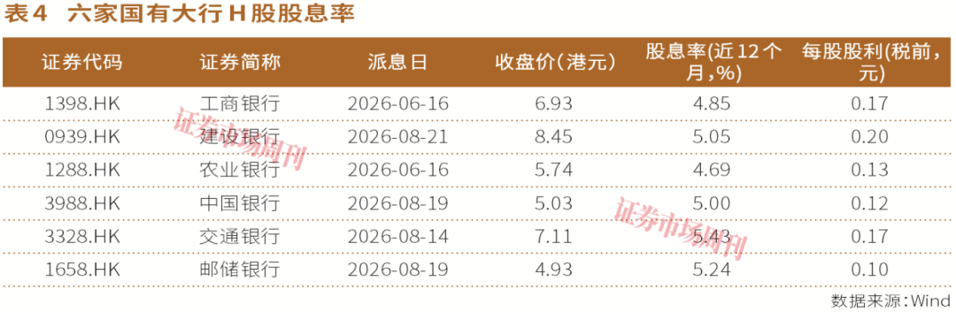 股息率超5%！六家国有大行分红全解析 谁最“大方”一目了然