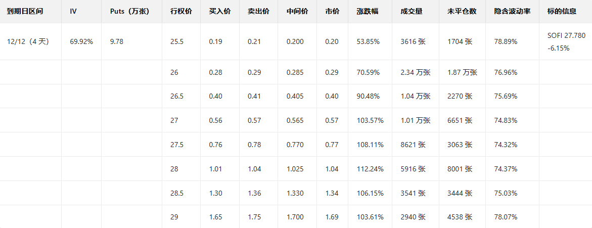 Options Investment Report: Major Investors are Bullish on Netflix; Trump Warns Warner Acquisition "Suspected Monopoly"