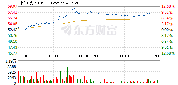R图 300442_2