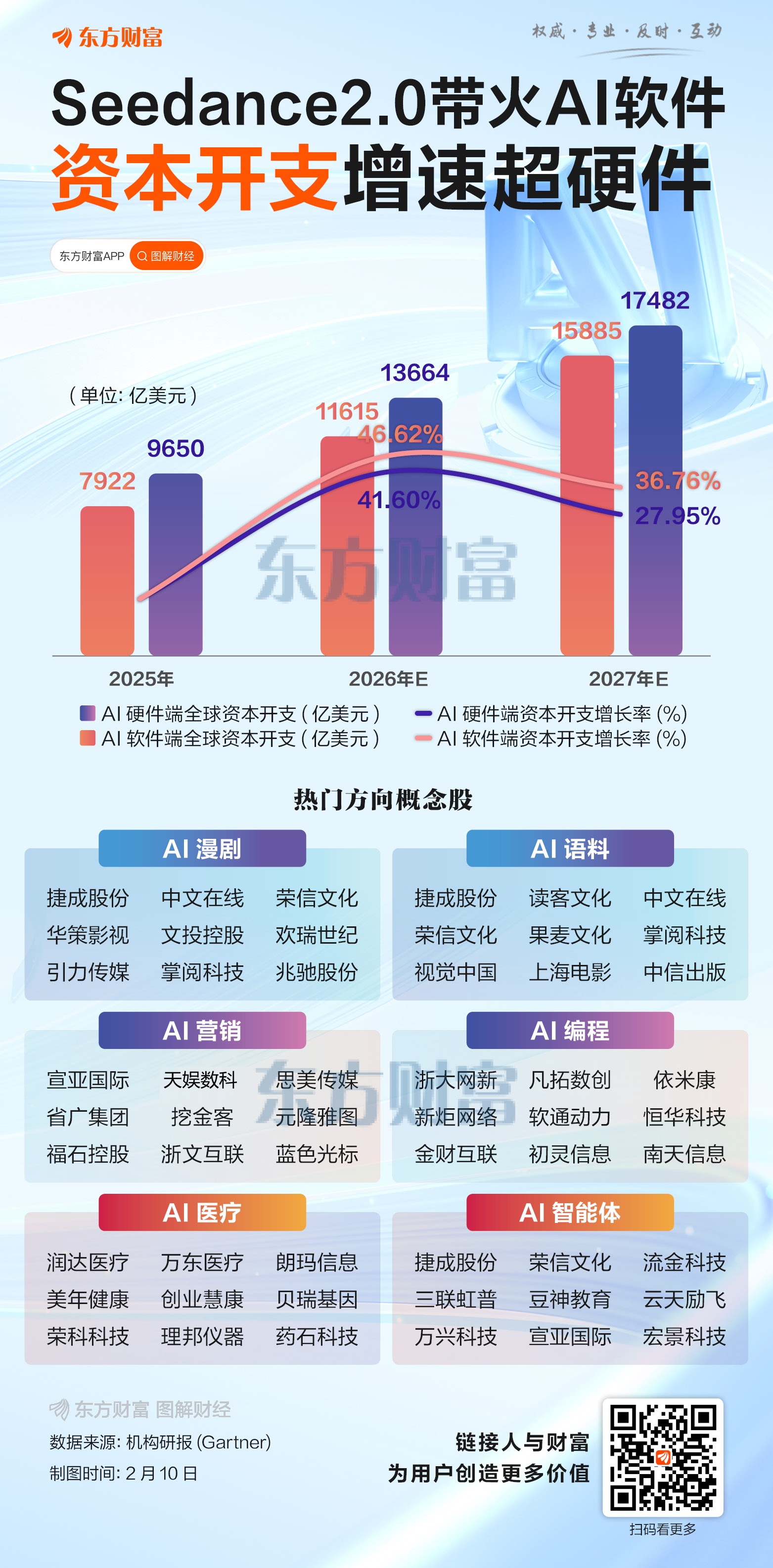 “导演级AI”出道：一场Seedance 2.0引发的产业冲击波