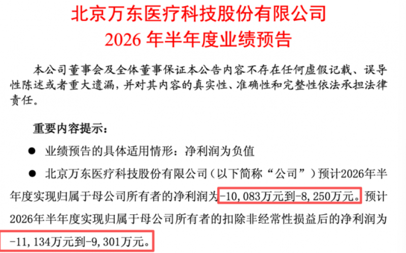 中标越多，亏得越狠：美的入主五年，万东医疗仍未走出集采阵痛