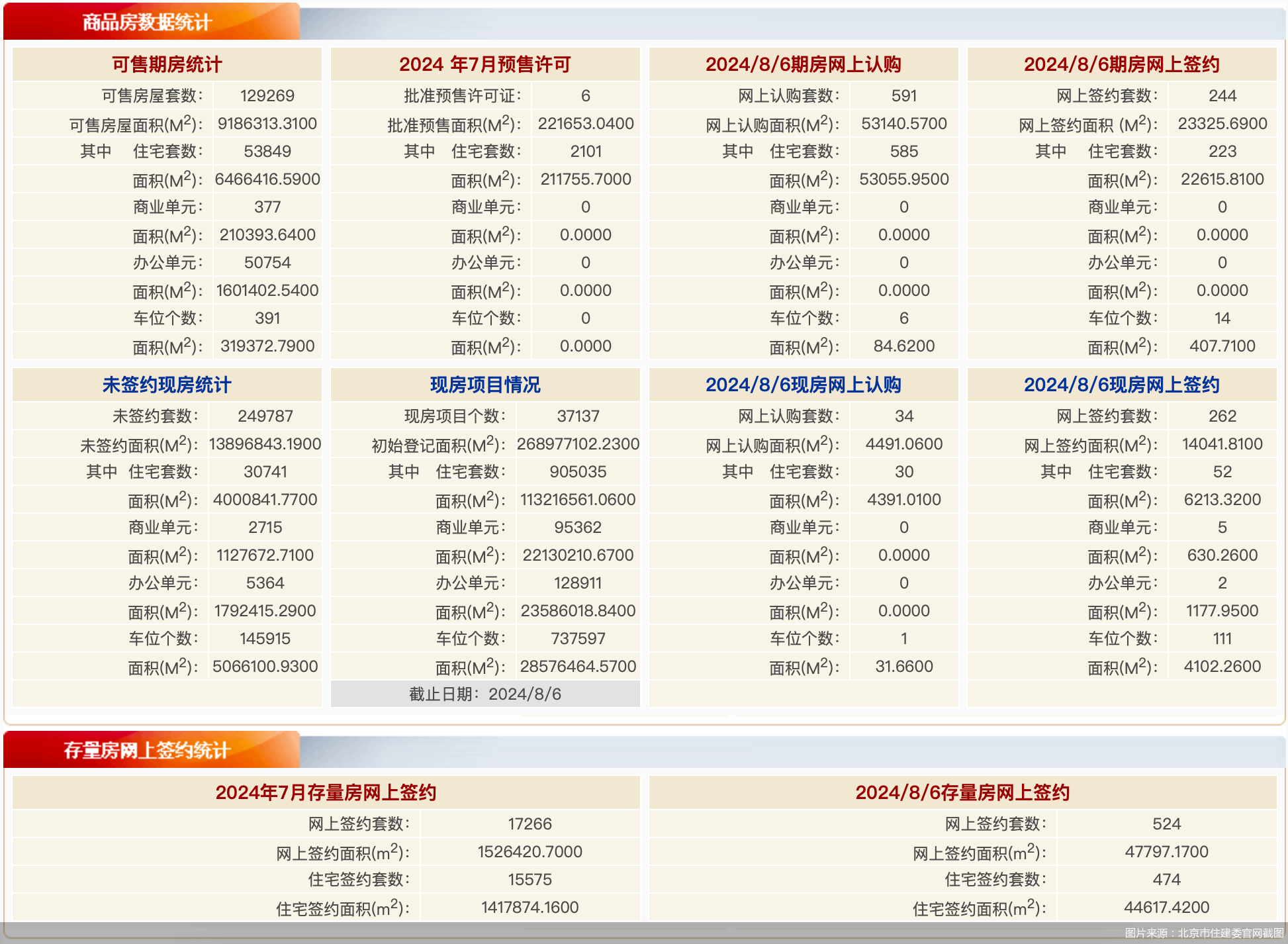 图片开头：北京市住建委官网截图