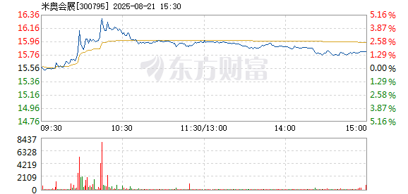 R图 300795_2