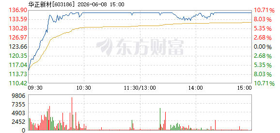 R图 603186_1