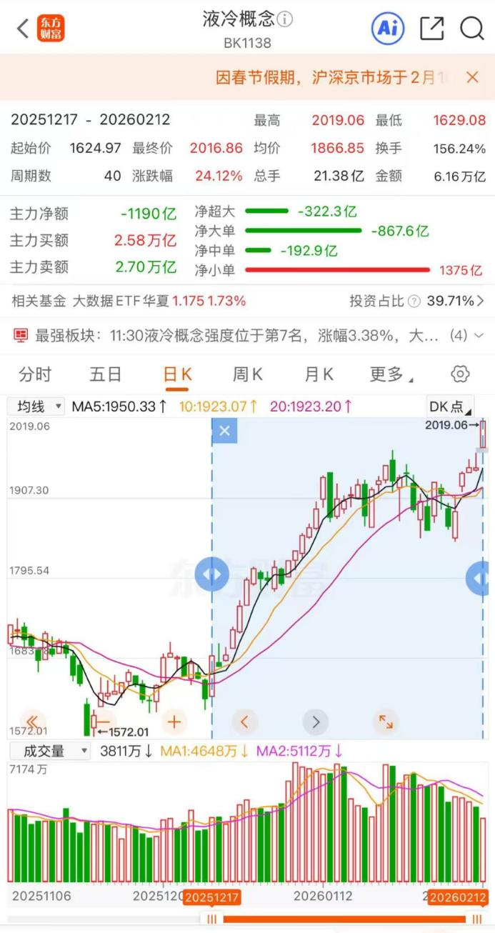 再创新高！液冷概念早盘大涨 龙头20CM涨停