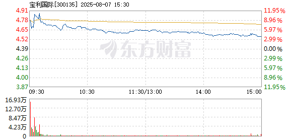 R图 300135_2