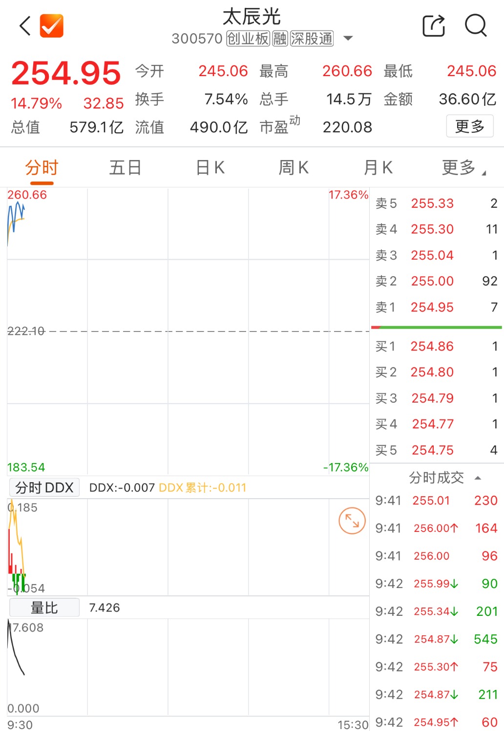 数据来源：Choice金融终端