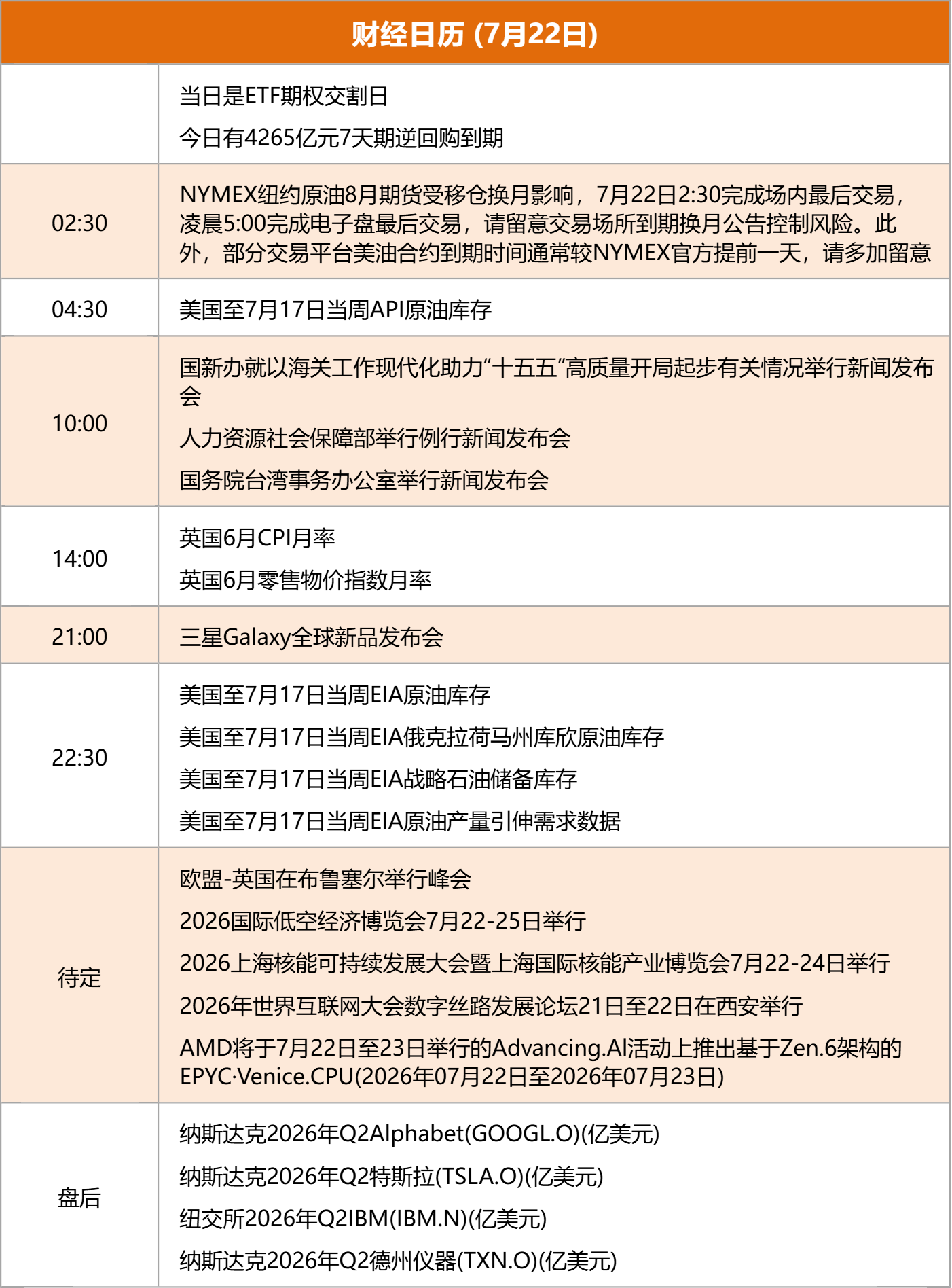 东方财富财经早餐 7月22日周三