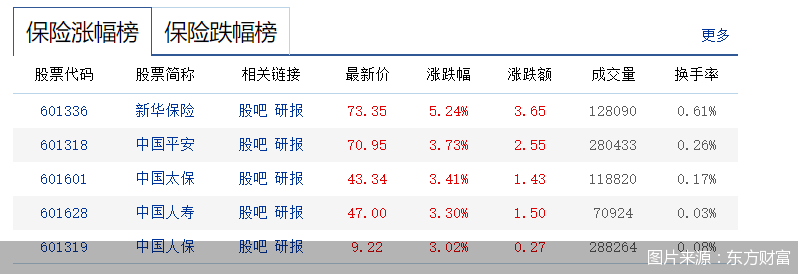 图片来源：东方财富