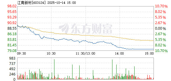 R图 603124_1