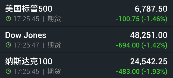 1772530594582638.png 美股期貨.png