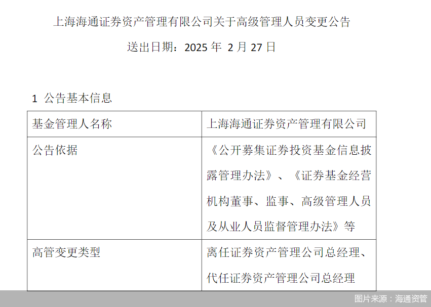 图片来源：海通资管
