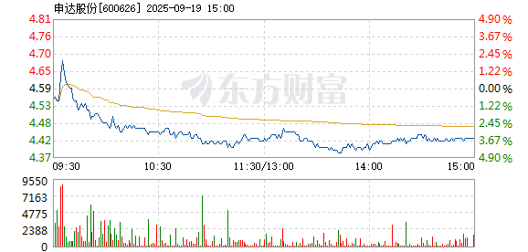 R图 600626_1