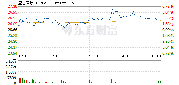 R图 000603_2